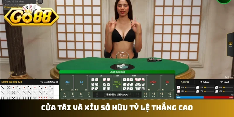 Cửa tài và xỉu sở hữu tỷ lệ thắng cao